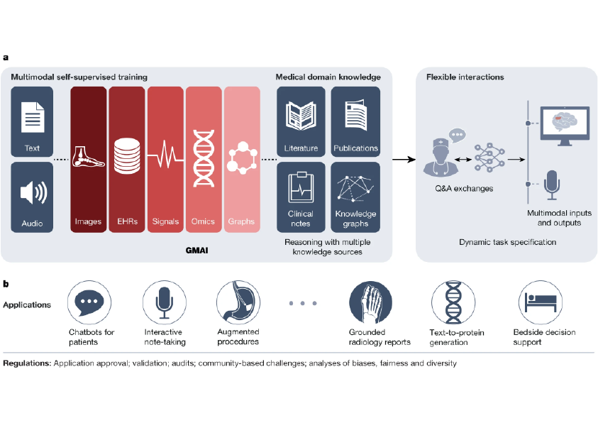 Multi-modal AI for Medicine (IN2107, IN45072) Multi-modal AI for Medicine (IN2107, IN45072)